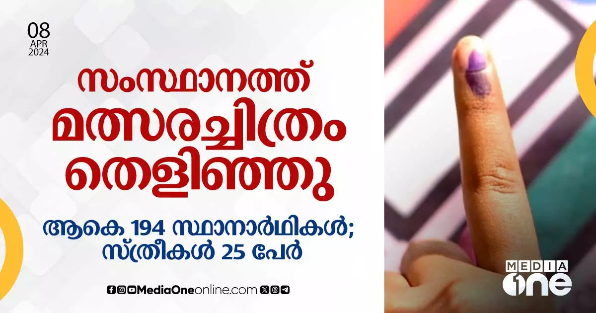 സംസ്ഥാനത്ത് മത്സരച്ചിത്രം തെളിഞ്ഞു; ആകെ 194 സ്ഥാനാർഥികൾ, സ്ത്രീകൾ 25 പേ