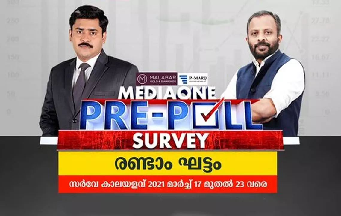 അറിയാം കേരളത്തിന്‍റെ ജനഹിതം; മീഡിയവൺ- പൊളിറ്റിക്യു മാർക്ക് അഭിപ്രായ സർവ്വെ രണ്ടാം ഘട്ടം ഇന്ന്